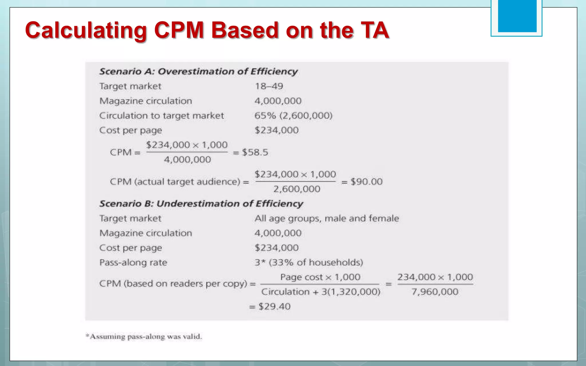 Calculating CPM Based on the TA
 