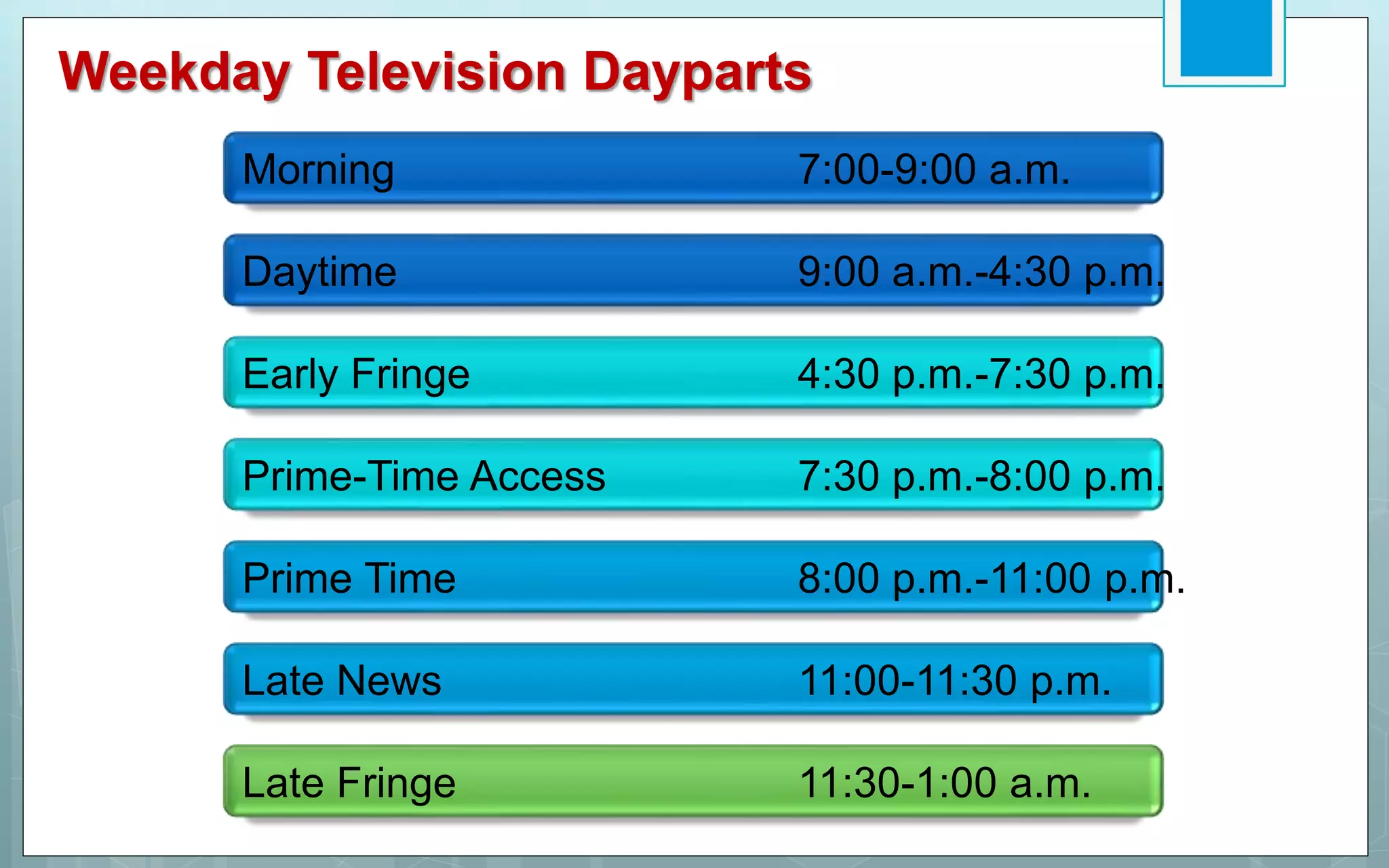 Weekday Television Dayparts
Prime-Time Access 7:30 p.m.-8:00 p.m.
Late News 11:00-11:30 p.m.
Morning 7:00-9:00 a.m.
Early Fringe 4:30 p.m.-7:30 p.m.
Late Fringe 11:30-1:00 a.m.
Prime Time 8:00 p.m.-11:00 p.m.
Daytime 9:00 a.m.-4:30 p.m.
 
