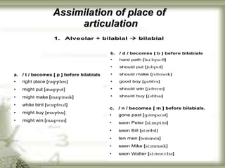 Assimilation of place of  articulation 