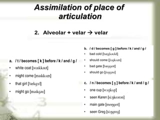 Assimilation of place of  articulation 