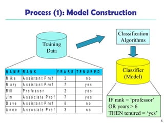 Classification - Supervised Learning.pdf