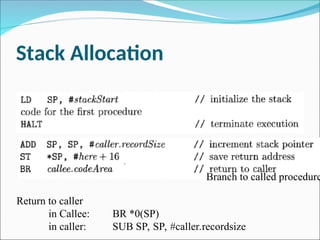 Stack Allocation
Return to caller
in Callee: BR *0(SP)
in caller: SUB SP, SP, #caller.recordsize
Branch to called procedure
 