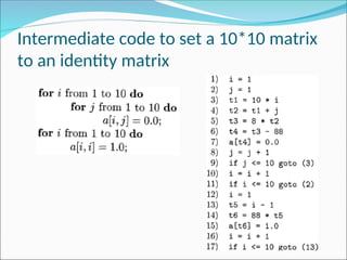 Intermediate code to set a 10*10 matrix
to an identity matrix
 