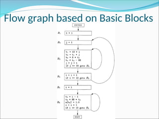 Flow graph based on Basic Blocks
 