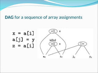 DAG for a sequence of array assignments
 