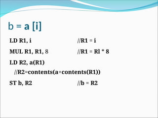 b = a [i]
LD R1, i //R1 = i
MUL R1, R1, 8 //R1 = Rl * 8
LD R2, a(R1)
//R2=contents(a+contents(R1))
ST b, R2 //b = R2
 