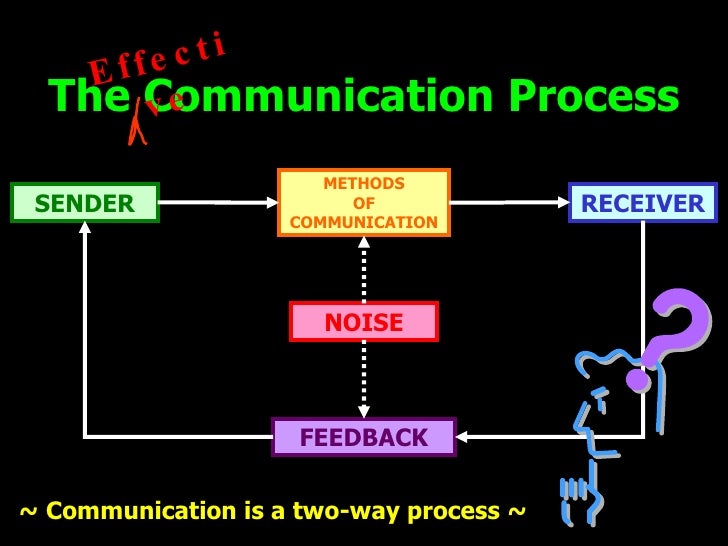 Chapter 8 communication part b