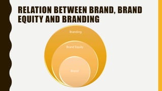 RELATION BETWEEN BRAND, BRAND
EQUITY AND BRANDING
Branding
Brand Equity
Brand
 