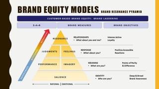 BRAND EQUITY MODELS BRAND RESONANCE PYRAMID
 