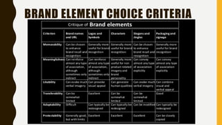 BRAND ELEMENT CHOICE CRITERIA
 