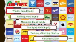 SUB-TOPIC
What Is Brand Equity
Managing Brand Equity
Building Brand Equity
Measuring Brand Equity
Devising a Branding Strategy
Customer Equity
 