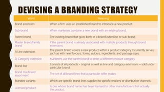 DEVISING A BRANDING STRATEGY
Word Meaning
Brand extension When a firm uses an established brand to introduce a new product.
Sub-brand When marketers combine a new brand with an existing brand.
Parent brand The existing brand that gives birth to a brand extension or sub-brand.
Master brand/Family
brand
If the parent brand is already associated with multiple products through brand
extensions.
1) Line extension
The parent brand covers a new product within a product category it currently serves,
such as with new flavours, forms, colours, ingredients, and package sizes.
2) Category extension Marketers use the parent brand to enter a different product category.
Brand line
Consists of all products - original as well as line and category extensions – sold under
particular brand.
Brand mix/brand
assortment
The set of all brand lines that a particular seller makes.
Branded variants Which are specific brand lines supplied to specific retailers or distribution channels.
Licensed product
Is one whose brand name has been licensed to other manufacturers that actually
the product.
 