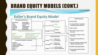 Chapter 8 - Creating Branding Equity