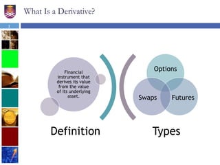 Chapter 8 Derivatives in Islamic Finance | PPTX