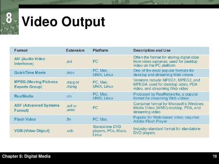Chapter 8 Digital Media