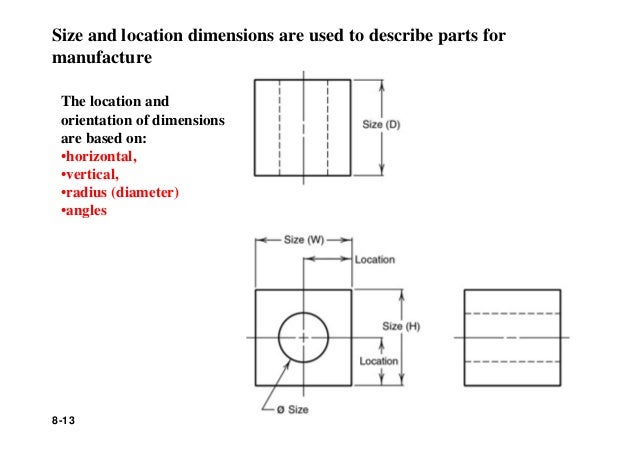 What are reference dimensions image