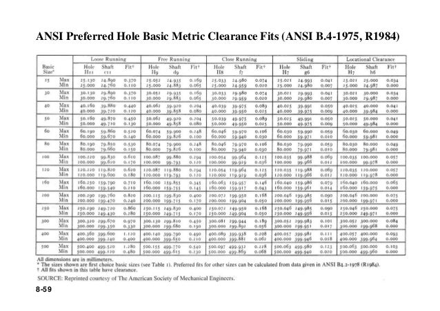 Metric Clearance Fit Chart