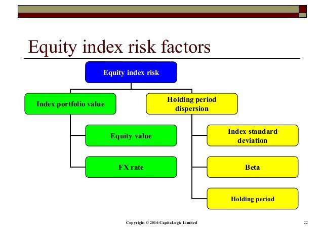 risk engine equity