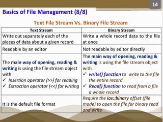 File Management and manipulation in C++ Programming | PPTX