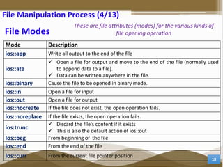 File Management and manipulation in C++ Programming | PPTX