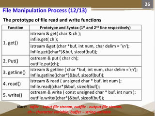 File Management and manipulation in C++ Programming | PPTX