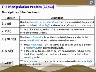 C File Manipulation Example File Management and manipulation in C++ Programming | PPTX