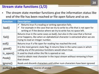File Management and manipulation in C++ Programming | PPTX