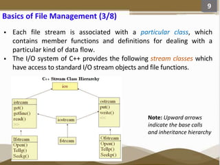 File Management and manipulation in C++ Programming | PPTX