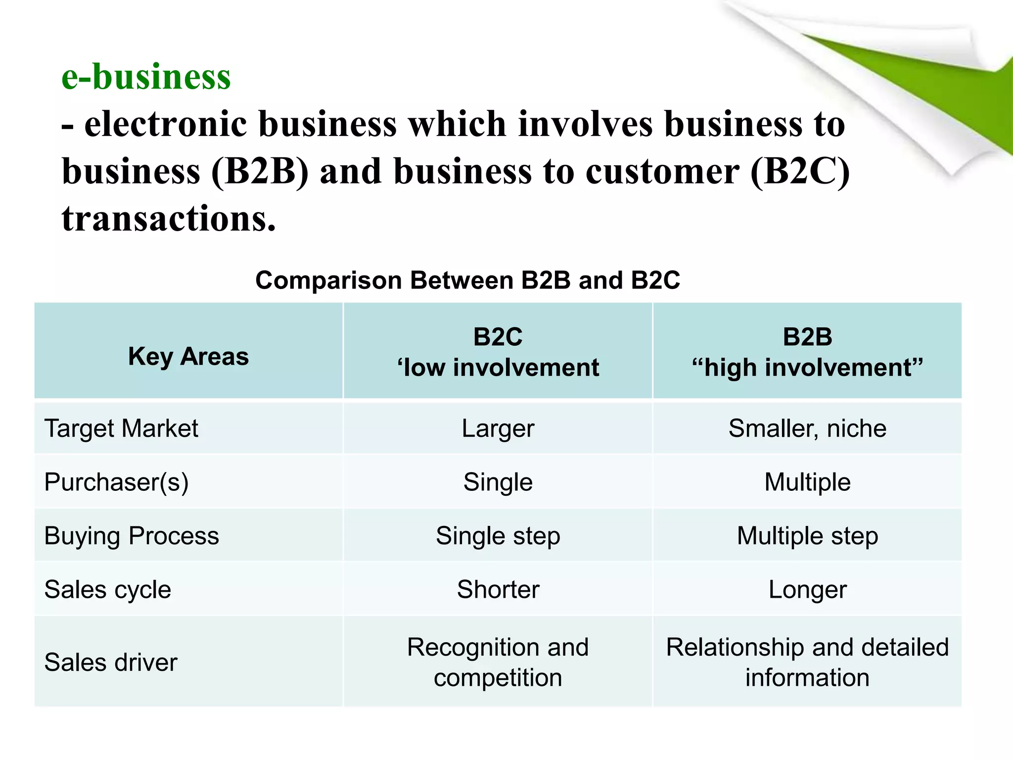 e-business
- electronic business which involves business to
business (B2B) and business to customer (B2C)
transactions.
Key Areas
B2C
‘low involvement
B2B
“high involvement”
Target Market Larger Smaller, niche
Purchaser(s) Single Multiple
Buying Process Single step Multiple step
Sales cycle Shorter Longer
Sales driver
Recognition and
competition
Relationship and detailed
information
Comparison Between B2B and B2C
 