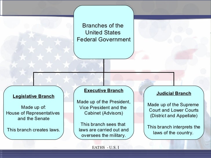 What is the executive branch made up of?