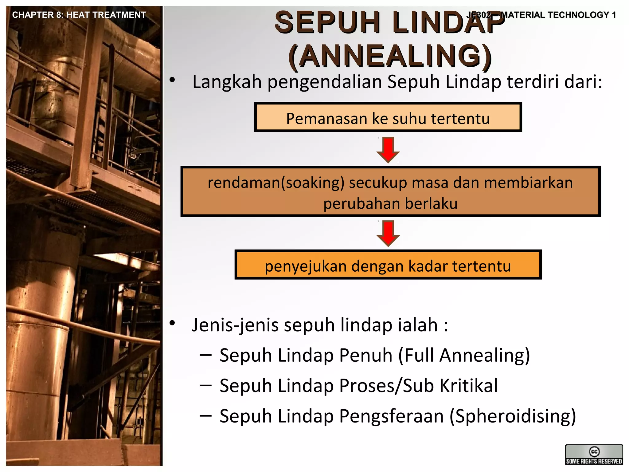 CHAPTER 8: HEAT TREATMENT

SEPUH LINDAP
(ANNEALING)

JF302 – MATERIAL TECHNOLOGY 1

• Langkah pengendalian Sepuh Lindap terdiri dari:
Pemanasan ke suhu tertentu
rendaman(soaking) secukup masa dan membiarkan
perubahan berlaku
penyejukan dengan kadar tertentu

• Jenis-jenis sepuh lindap ialah :
– Sepuh Lindap Penuh (Full Annealing)
– Sepuh Lindap Proses/Sub Kritikal
– Sepuh Lindap Pengsferaan (Spheroidising)

 