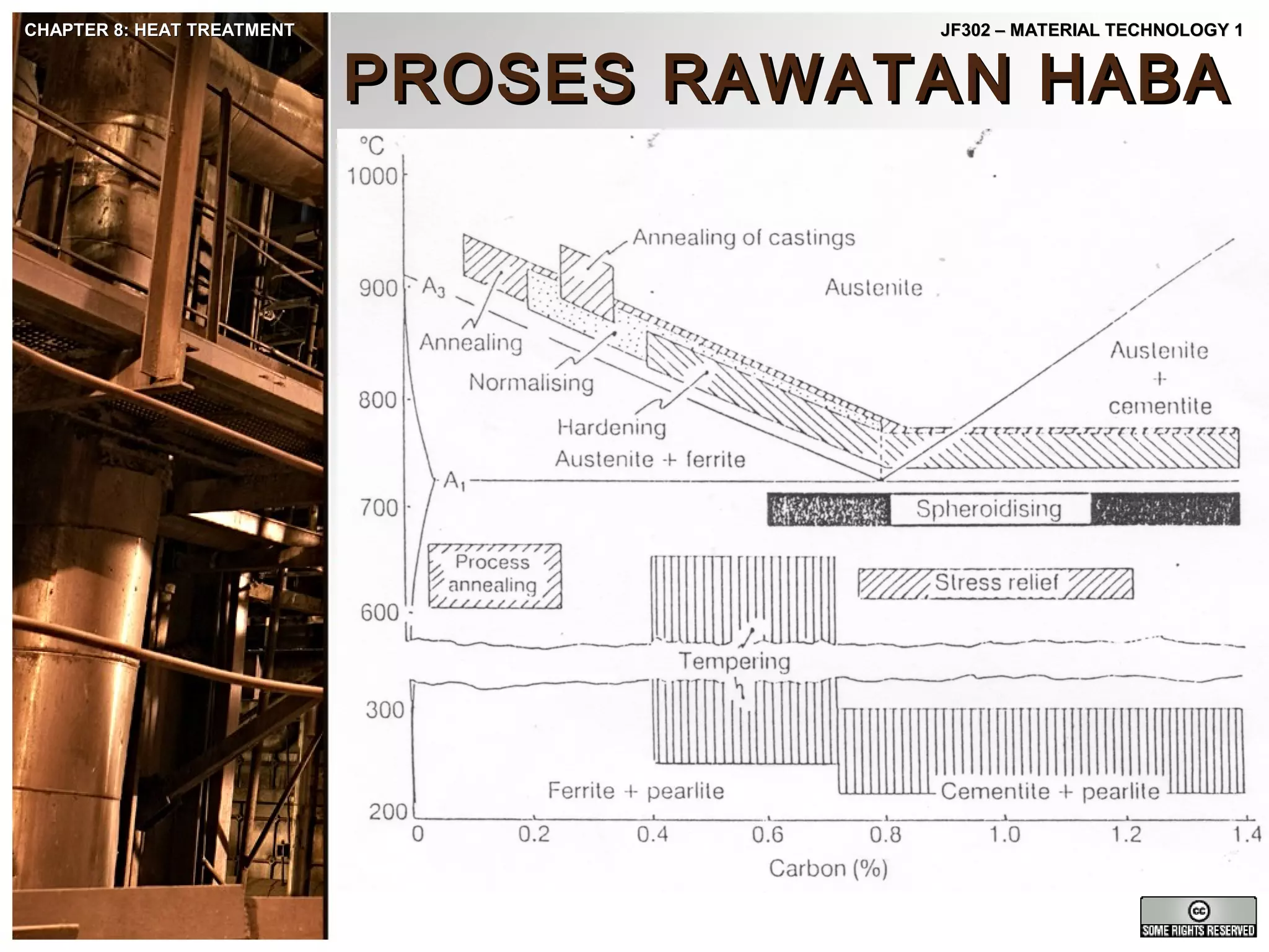 CHAPTER 8: HEAT TREATMENT

JF302 – MATERIAL TECHNOLOGY 1

PROSES RAWATAN HABA

 
