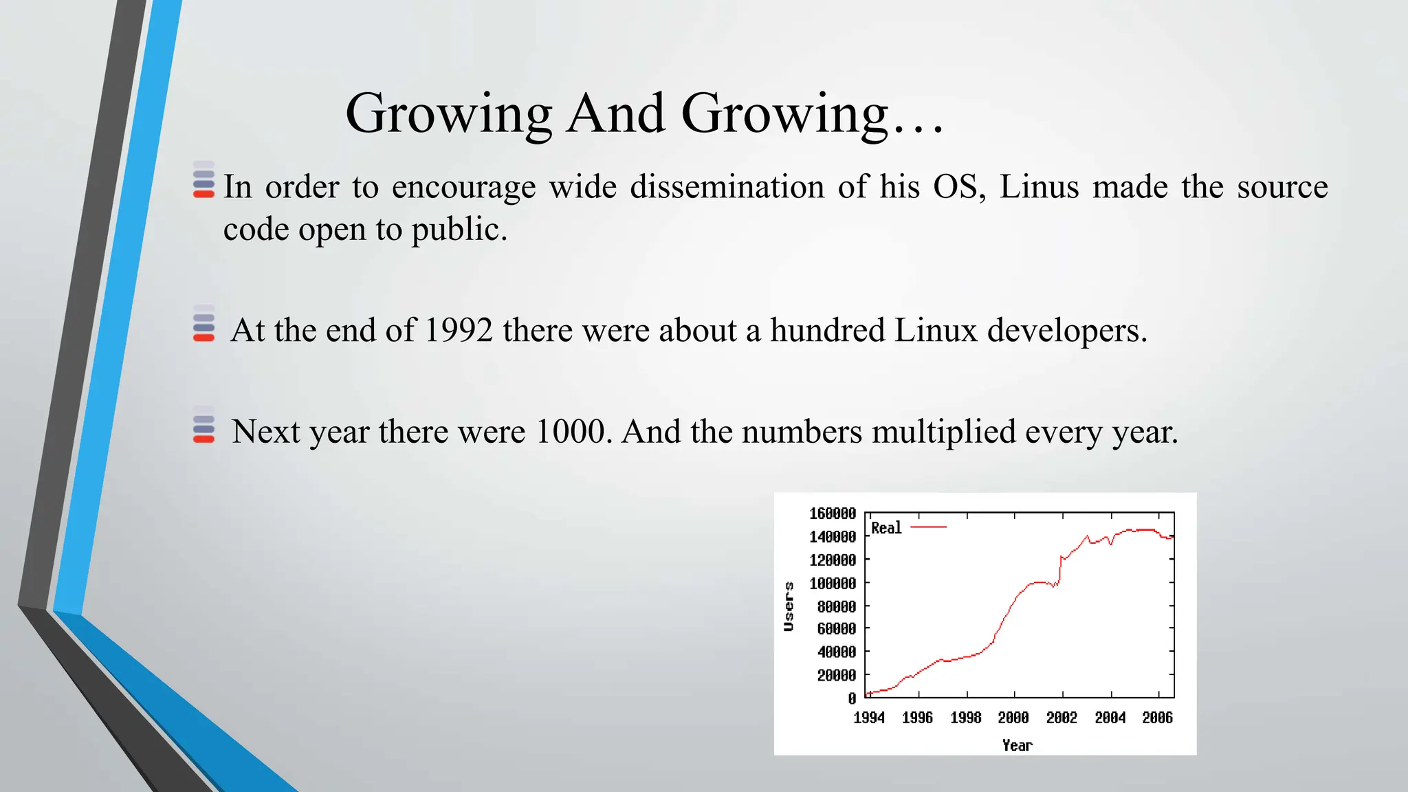 Growing And Growing…
In order to encourage wide dissemination of his OS, Linus made the source
code open to public.
At the end of 1992 there were about a hundred Linux developers.
Next year there were 1000. And the numbers multiplied every year.
 