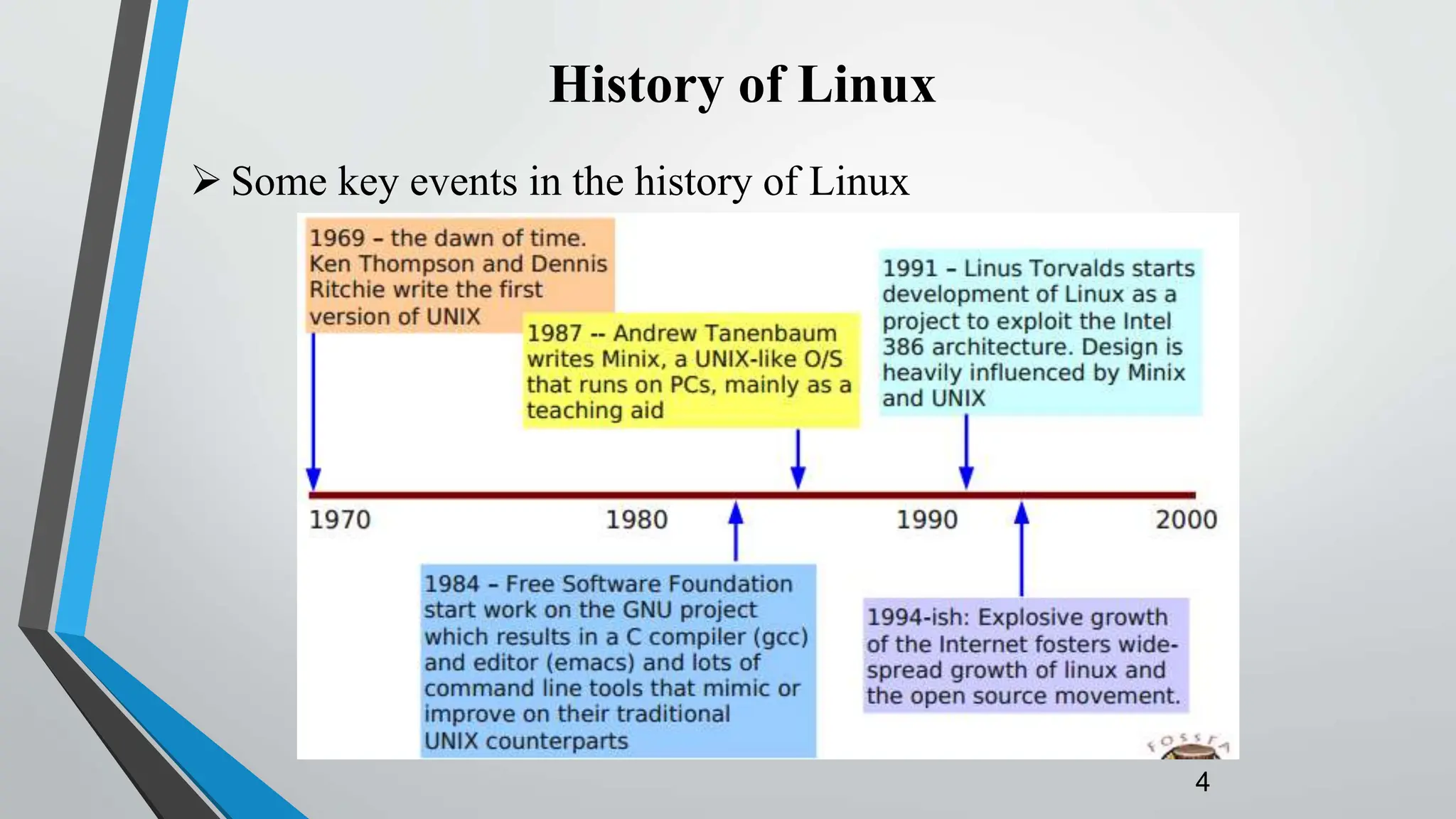  Some key events in the history of Linux
4
History of Linux
 