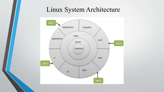 Chapter 8 - nsa Introduction to Linux.ppt
