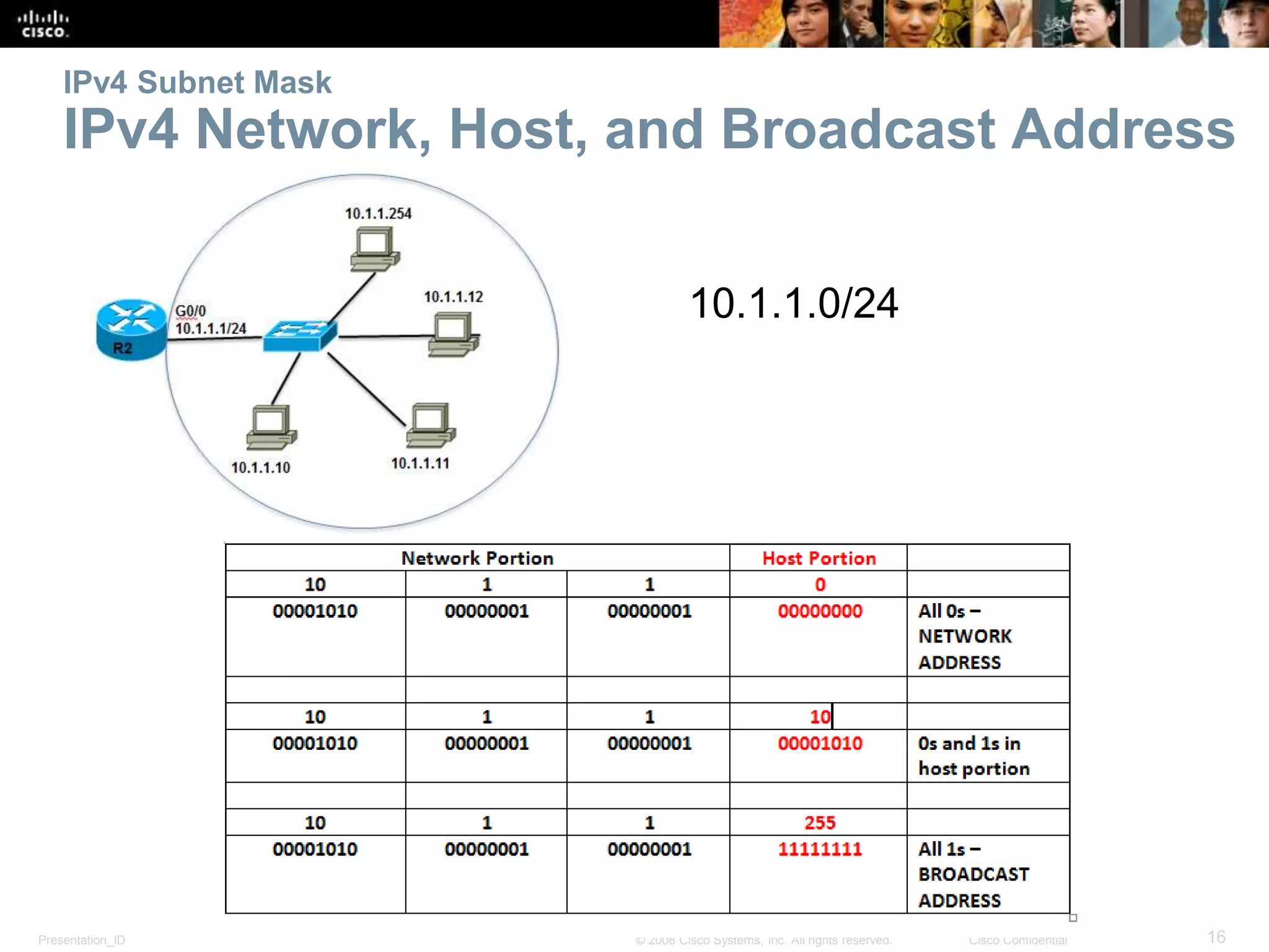 Presentation_ID 16© 2008 Cisco Systems, Inc. All rights reserved. Cisco Confidential
IPv4 Subnet Mask
IPv4 Network, Host, and Broadcast Address
10.1.1.0/24
 