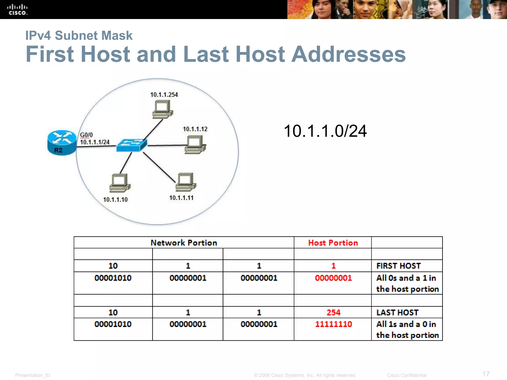Presentation_ID 17© 2008 Cisco Systems, Inc. All rights reserved. Cisco Confidential
IPv4 Subnet Mask
First Host and Last Host Addresses
10.1.1.0/24
 