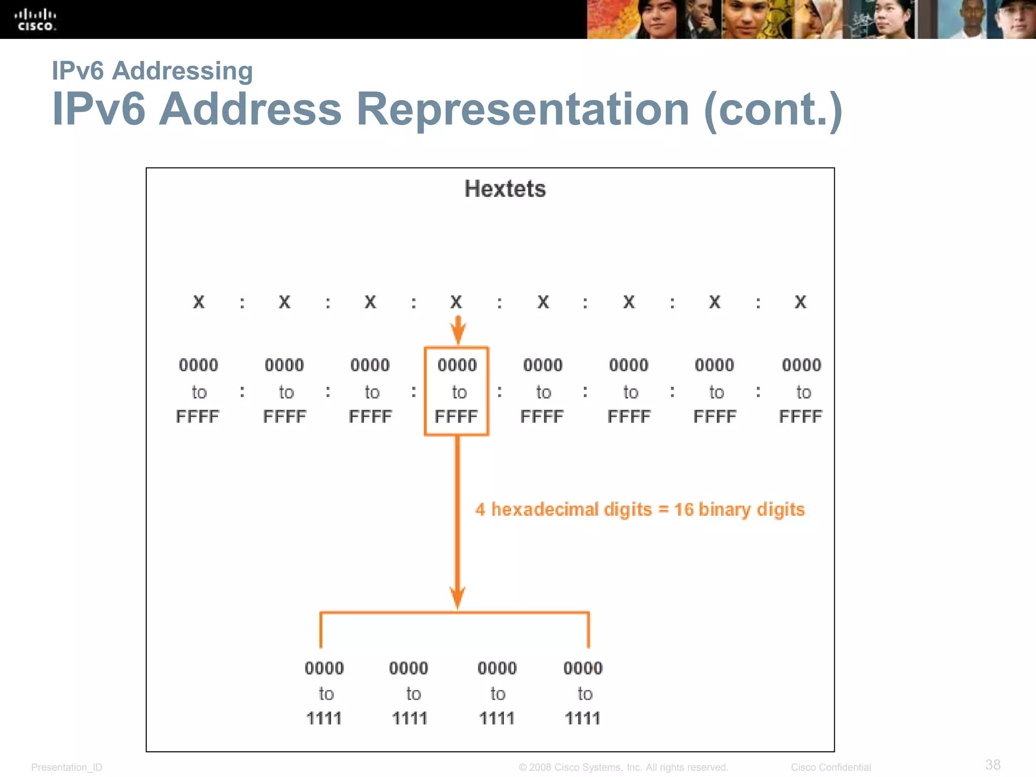 Presentation_ID 38© 2008 Cisco Systems, Inc. All rights reserved. Cisco Confidential
IPv6 Addressing
IPv6 Address Representation (cont.)
 