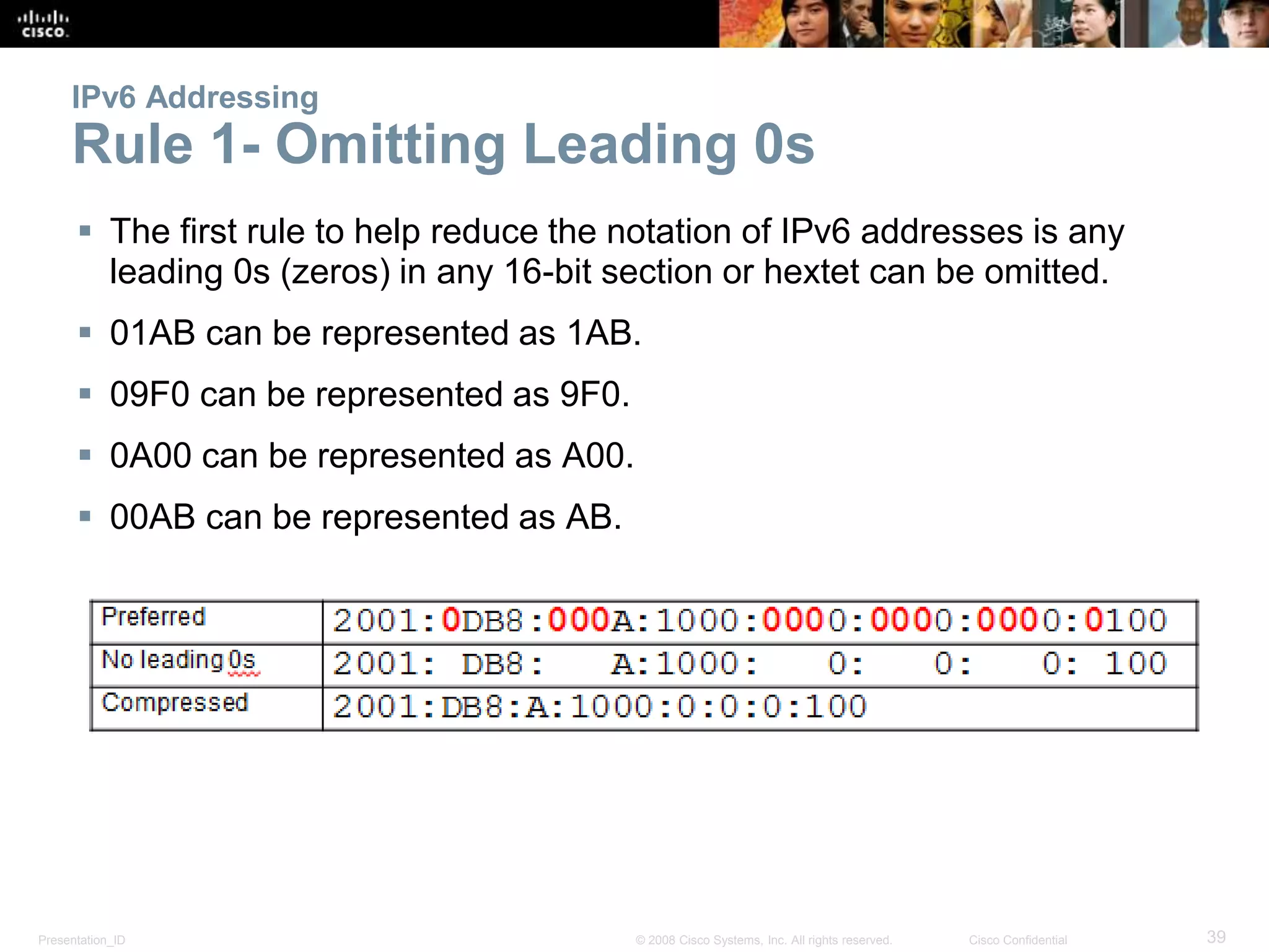 Presentation_ID 39© 2008 Cisco Systems, Inc. All rights reserved. Cisco Confidential
IPv6 Addressing
Rule 1- Omitting Leading 0s
 The first rule to help reduce the notation of IPv6 addresses is any
leading 0s (zeros) in any 16-bit section or hextet can be omitted.
 01AB can be represented as 1AB.
 09F0 can be represented as 9F0.
 0A00 can be represented as A00.
 00AB can be represented as AB.
 