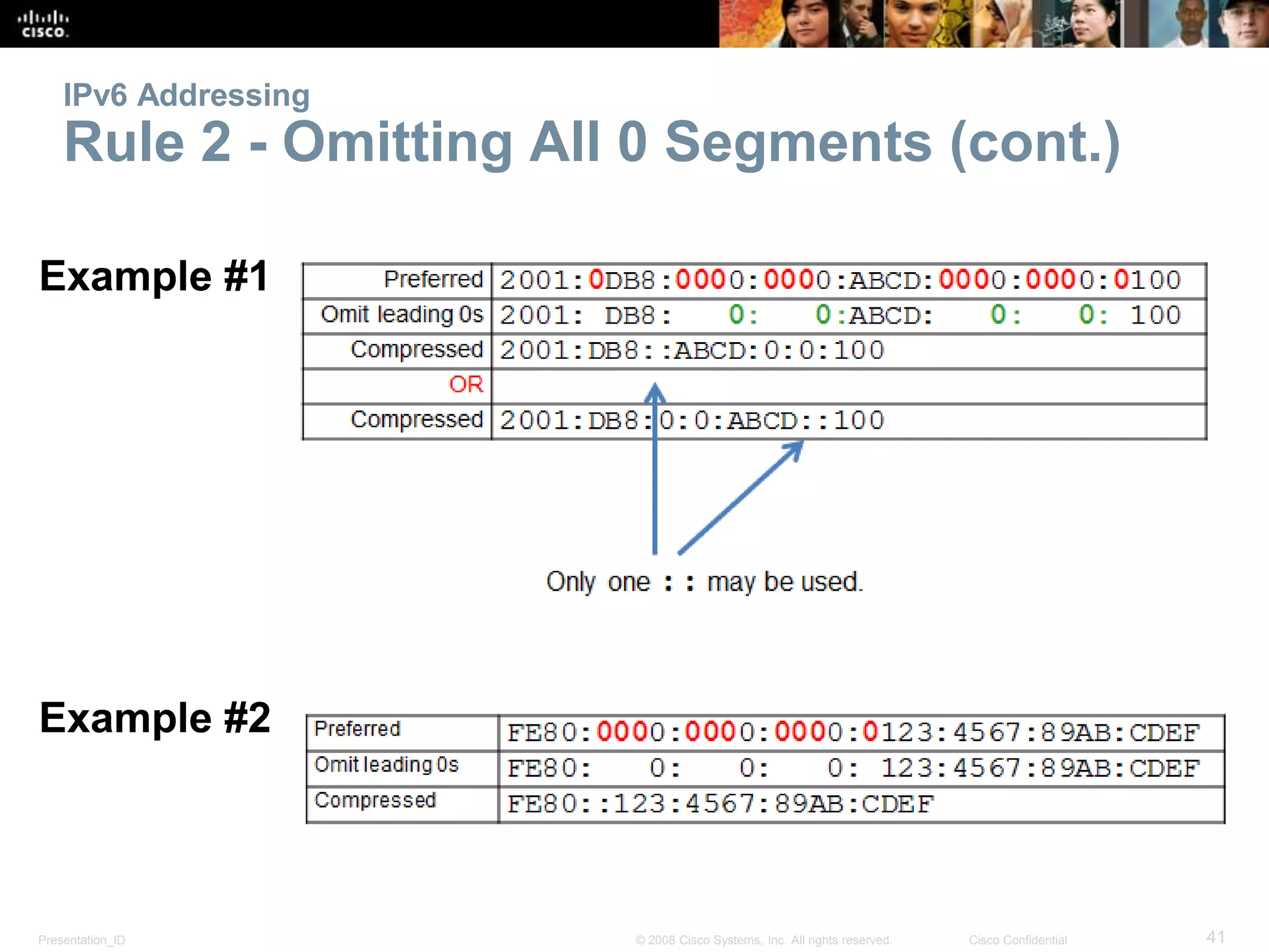 Presentation_ID 41© 2008 Cisco Systems, Inc. All rights reserved. Cisco Confidential
IPv6 Addressing
Rule 2 - Omitting All 0 Segments (cont.)
Example #1
Example #2
 