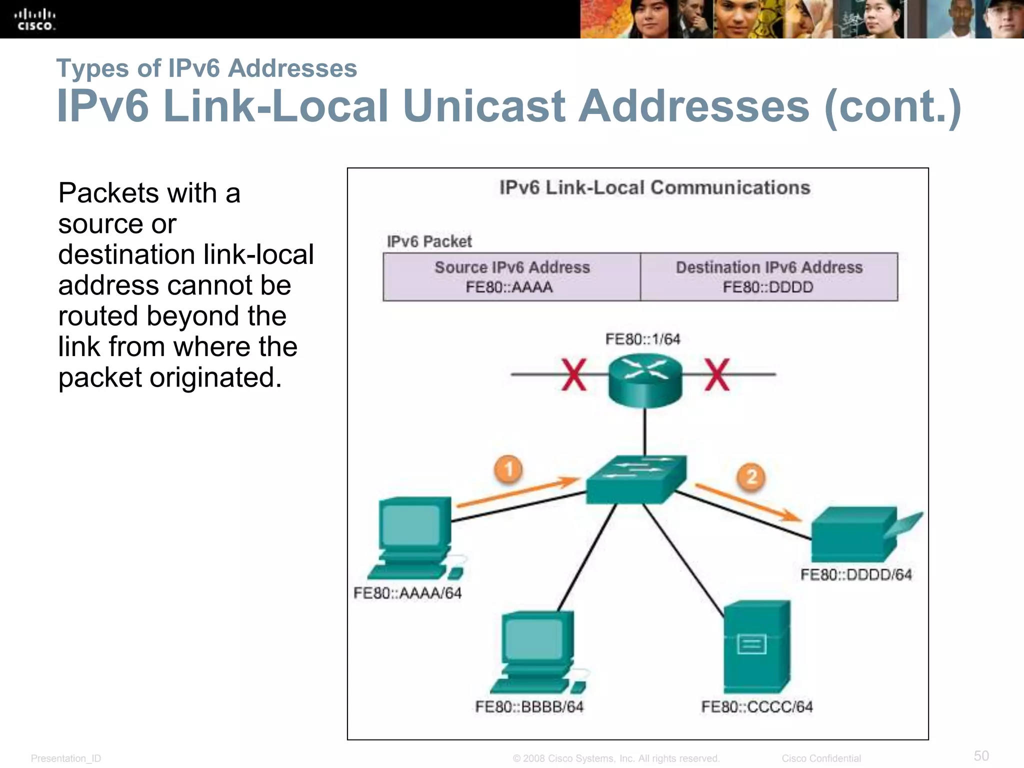 Presentation_ID 50© 2008 Cisco Systems, Inc. All rights reserved. Cisco Confidential
Types of IPv6 Addresses
IPv6 Link-Local Unicast Addresses (cont.)
Packets with a
source or
destination link-local
address cannot be
routed beyond the
link from where the
packet originated.
 