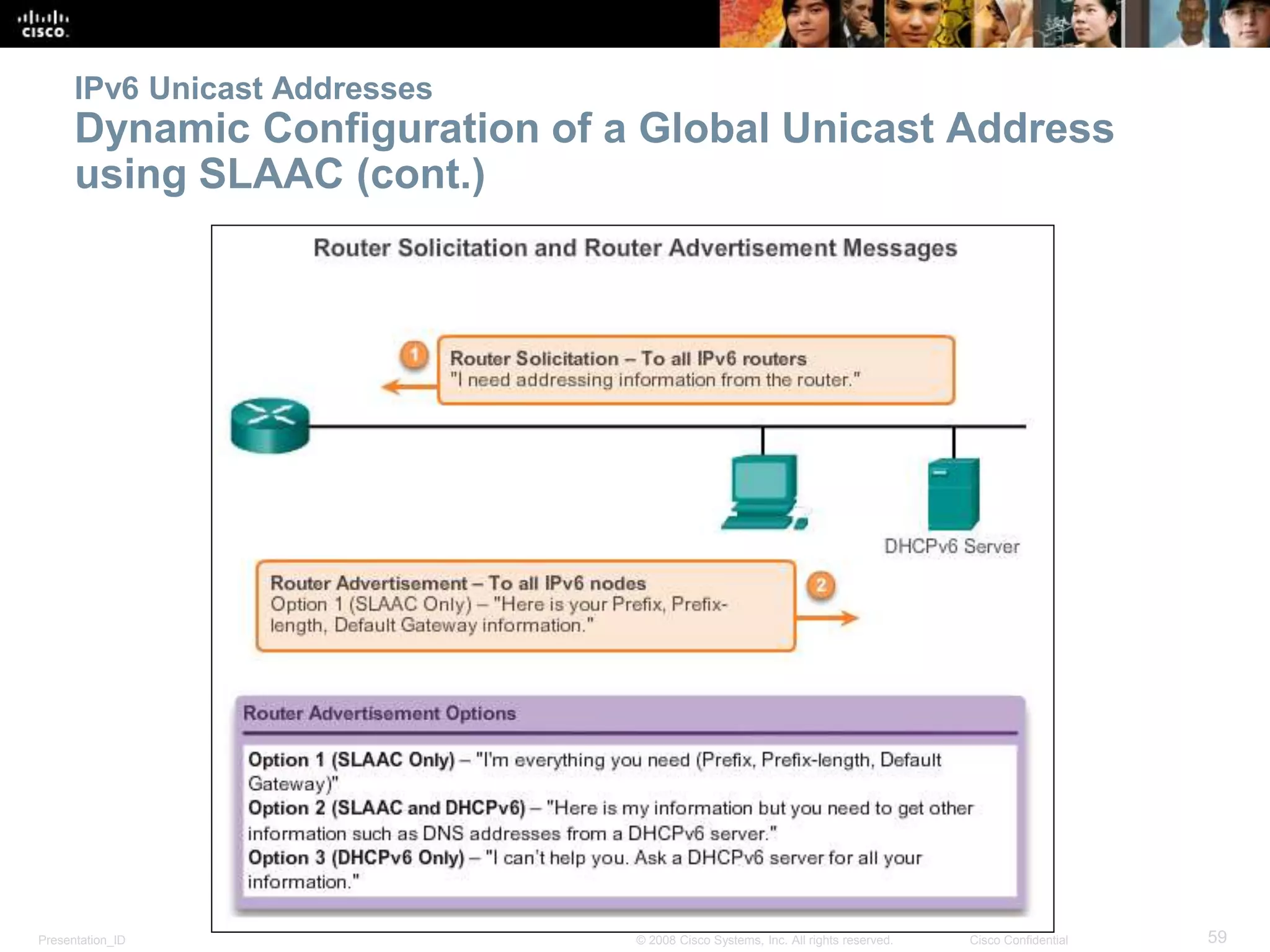 Presentation_ID 59© 2008 Cisco Systems, Inc. All rights reserved. Cisco Confidential
IPv6 Unicast Addresses
Dynamic Configuration of a Global Unicast Address
using SLAAC (cont.)
 