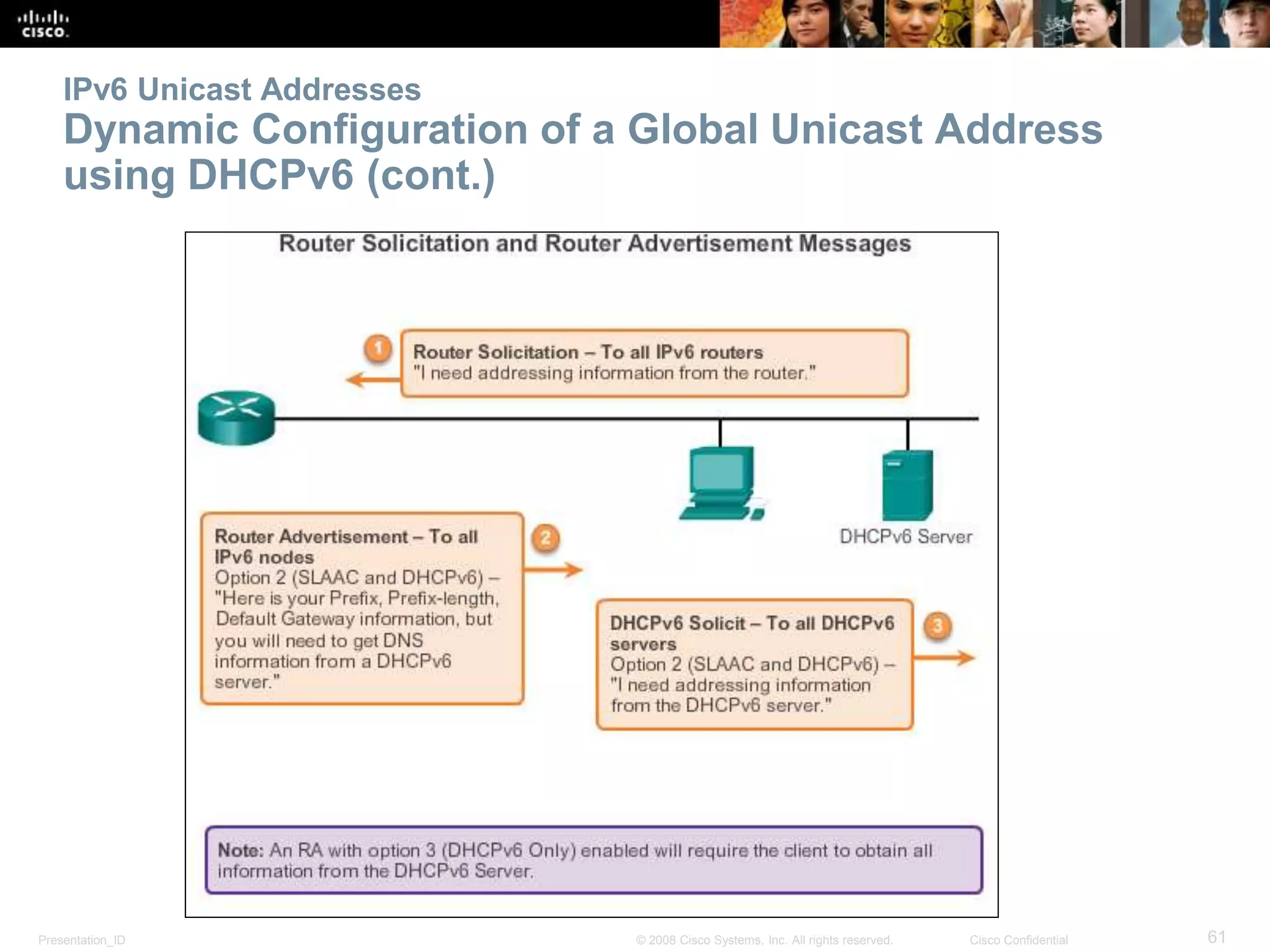 Presentation_ID 61© 2008 Cisco Systems, Inc. All rights reserved. Cisco Confidential
IPv6 Unicast Addresses
Dynamic Configuration of a Global Unicast Address
using DHCPv6 (cont.)
 