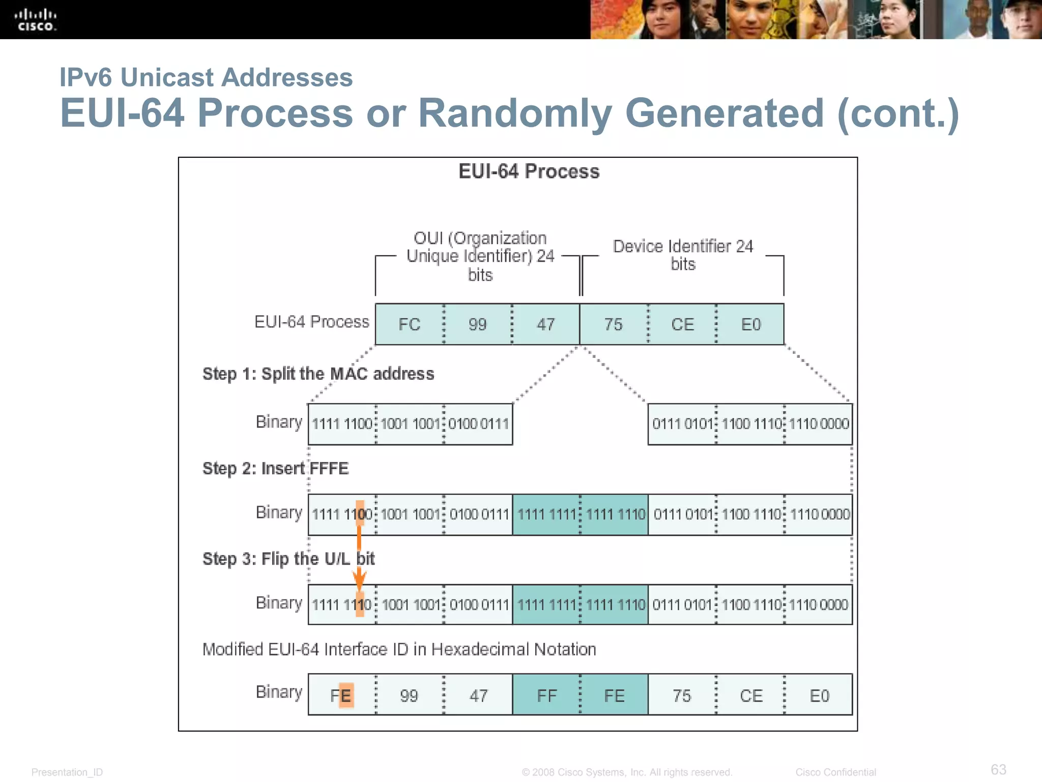 Presentation_ID 63© 2008 Cisco Systems, Inc. All rights reserved. Cisco Confidential
IPv6 Unicast Addresses
EUI-64 Process or Randomly Generated (cont.)
 