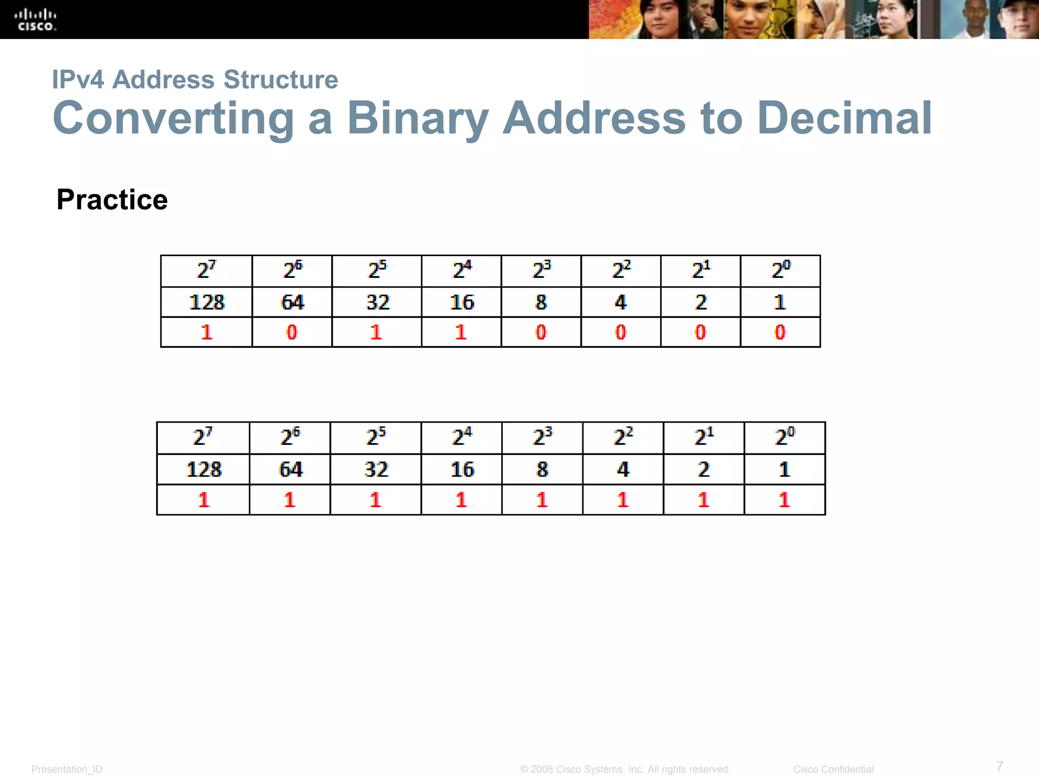 Presentation_ID 7© 2008 Cisco Systems, Inc. All rights reserved. Cisco Confidential
IPv4 Address Structure
Converting a Binary Address to Decimal
Practice
 