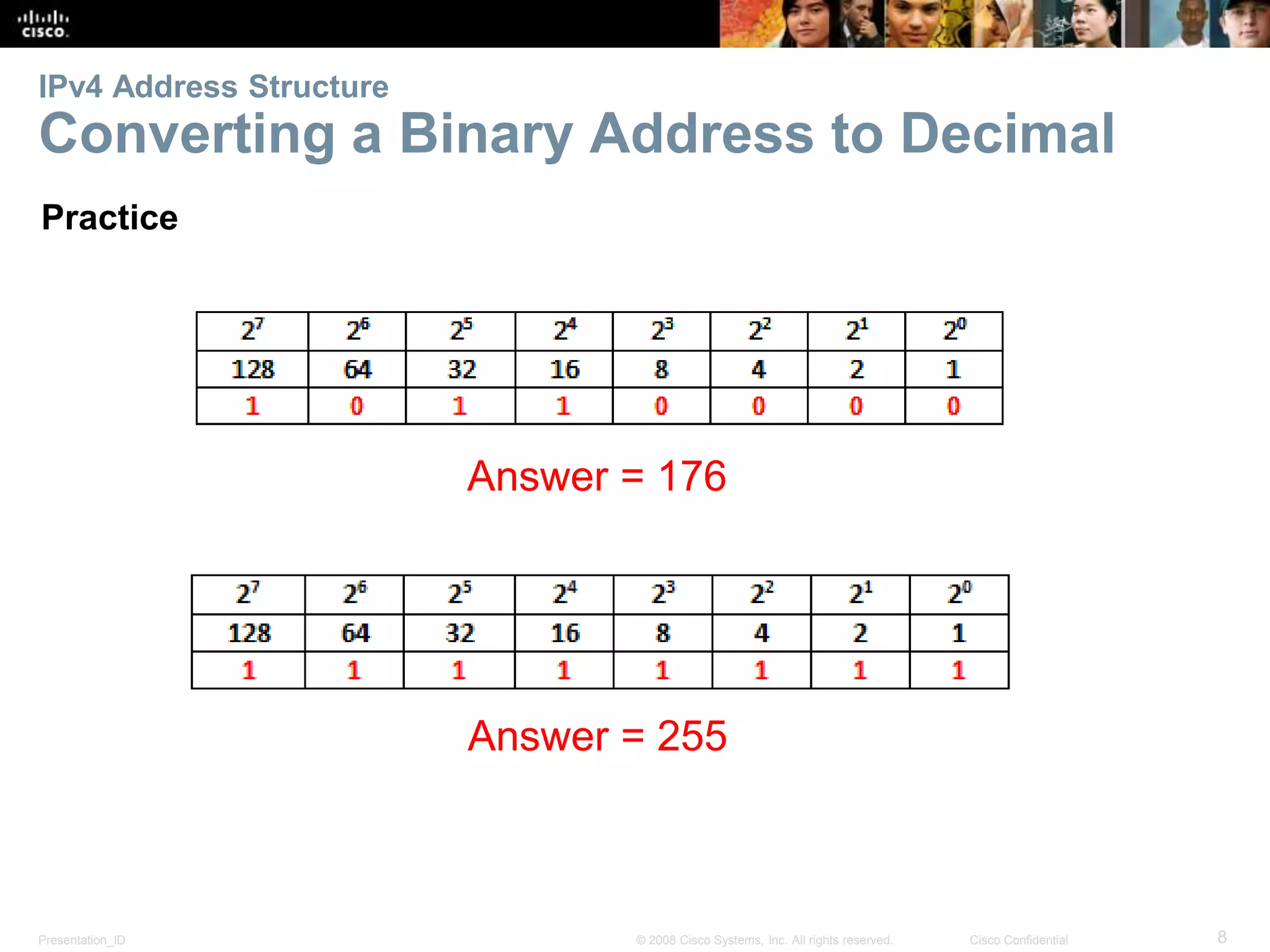 Presentation_ID 8© 2008 Cisco Systems, Inc. All rights reserved. Cisco Confidential
IPv4 Address Structure
Converting a Binary Address to Decimal
Practice
Answer = 176
Answer = 255
 