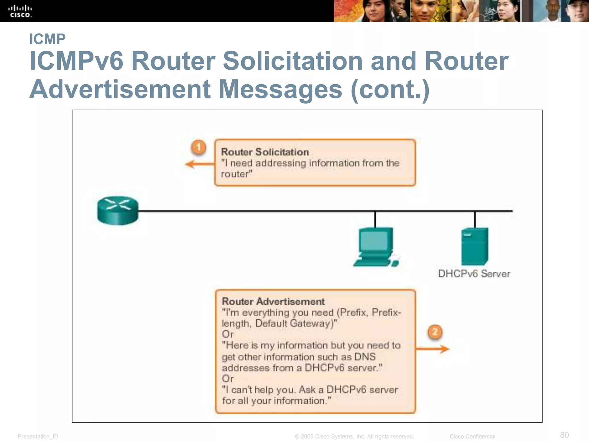 Presentation_ID 80© 2008 Cisco Systems, Inc. All rights reserved. Cisco Confidential
ICMP
ICMPv6 Router Solicitation and Router
Advertisement Messages (cont.)
 