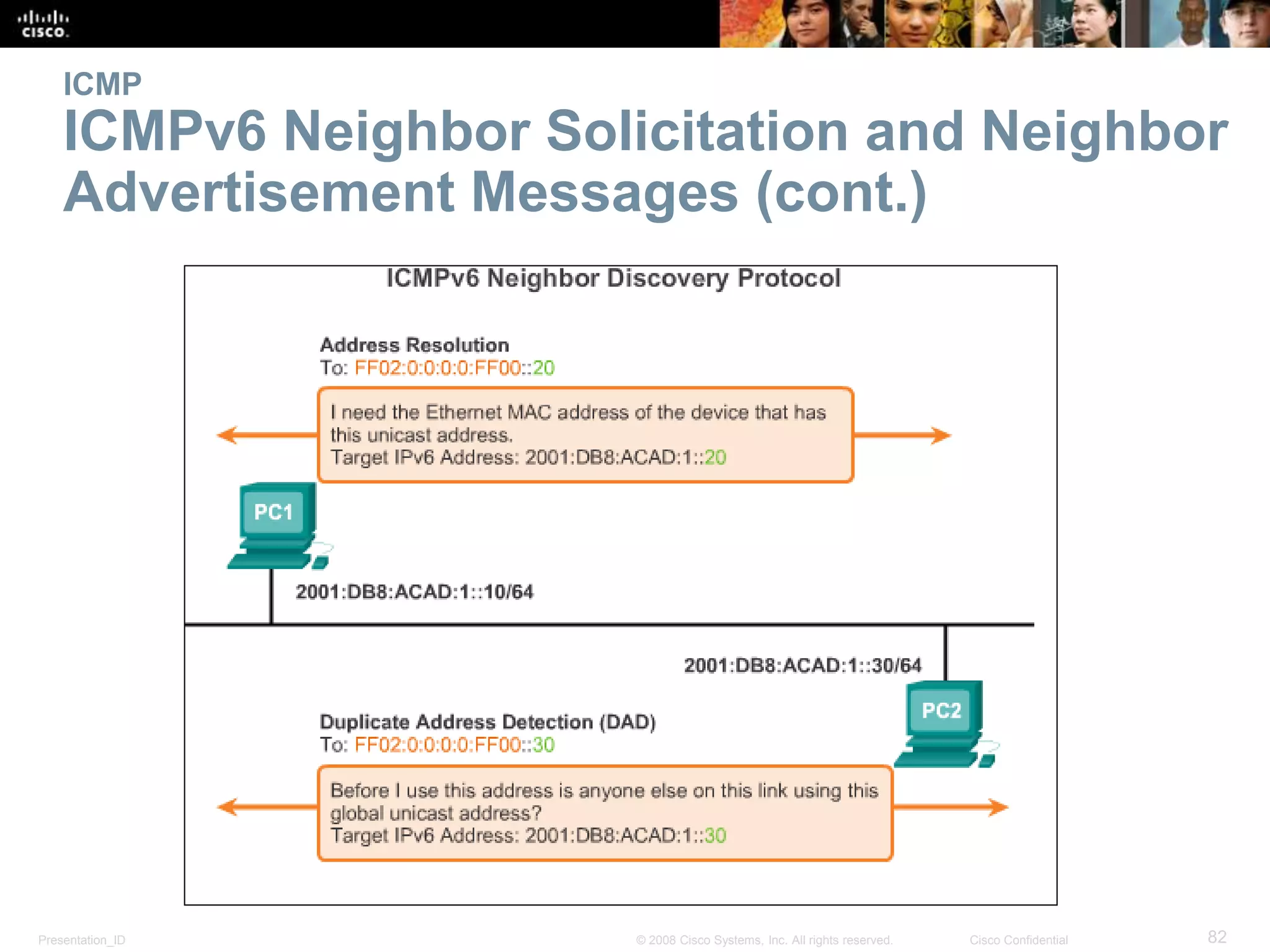 Presentation_ID 82© 2008 Cisco Systems, Inc. All rights reserved. Cisco Confidential
ICMP
ICMPv6 Neighbor Solicitation and Neighbor
Advertisement Messages (cont.)
 
