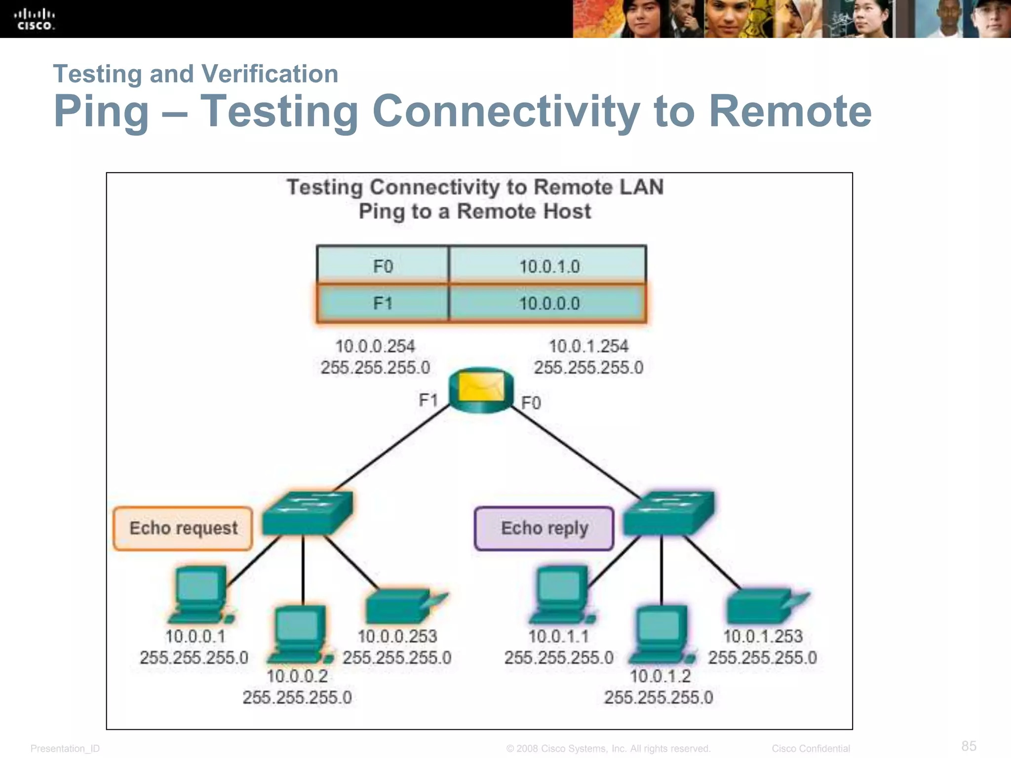 Presentation_ID 85© 2008 Cisco Systems, Inc. All rights reserved. Cisco Confidential
Testing and Verification
Ping – Testing Connectivity to Remote
 