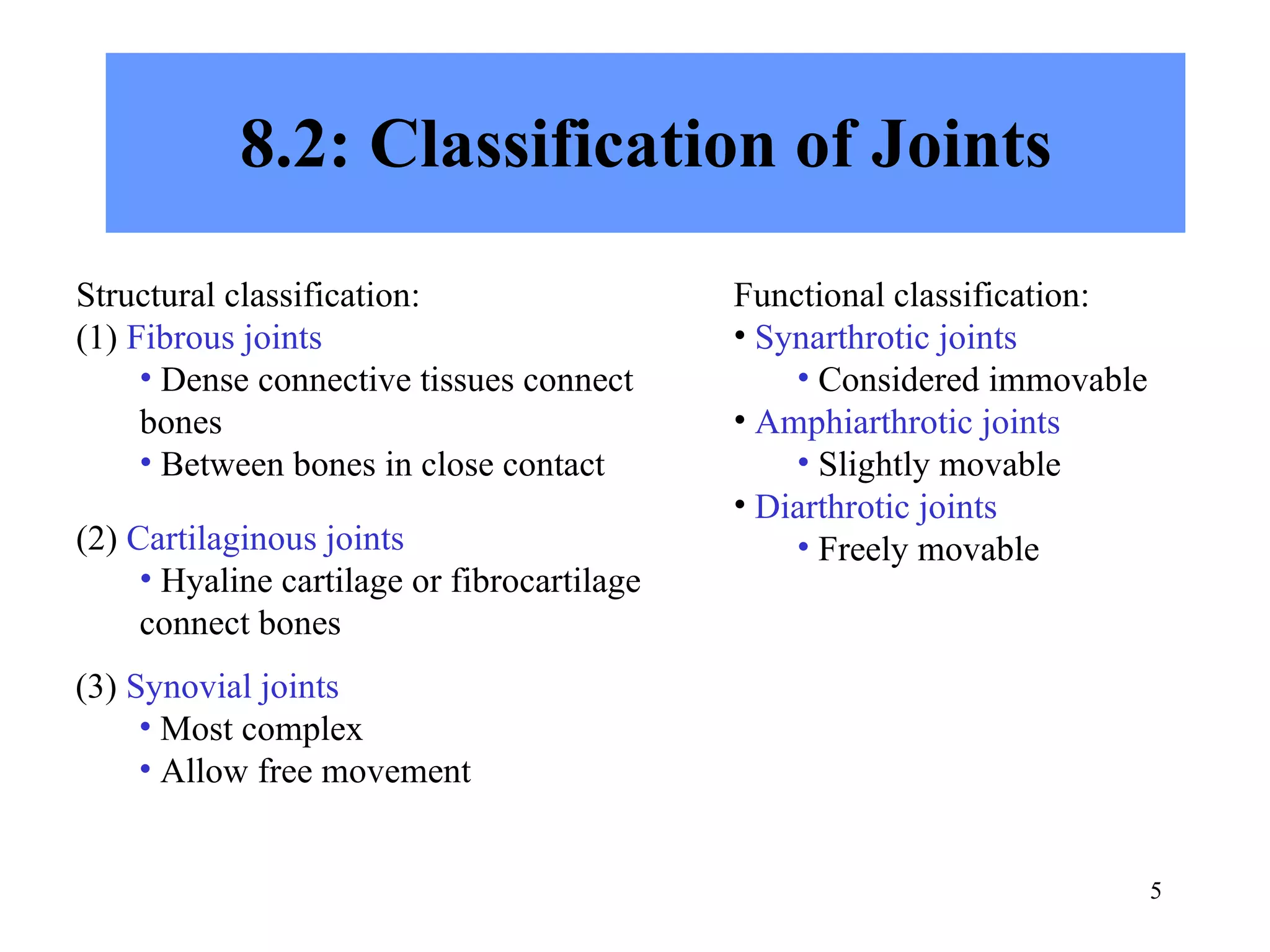 8.2: Classification of Joints Structural classification: (1)  Fibrous joints Dense connective tissues connect bones Between bones in close contact (2)  Cartilaginous joints Hyaline cartilage or fibrocartilage connect bones (3)  Synovial joints Most complex Allow free movement Functional classification: Synarthrotic joints Considered immovable Amphiarthrotic joints Slightly movable Diarthrotic joints Freely movable 